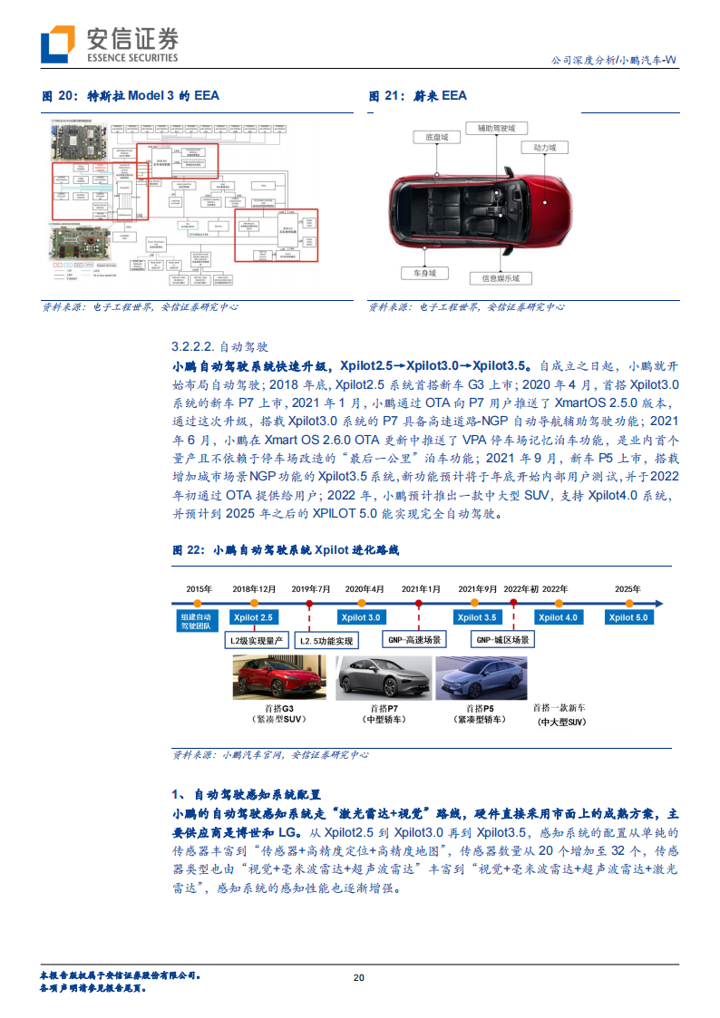 小鹏汽车深度解析：智能电动先锋，脚踏实地有望厚积薄发_19.png