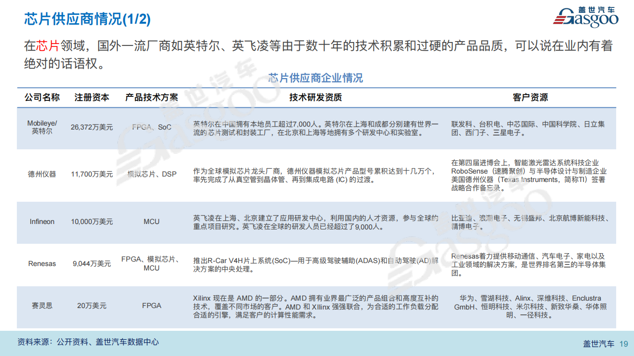 激光雷达报告20220812_18.png