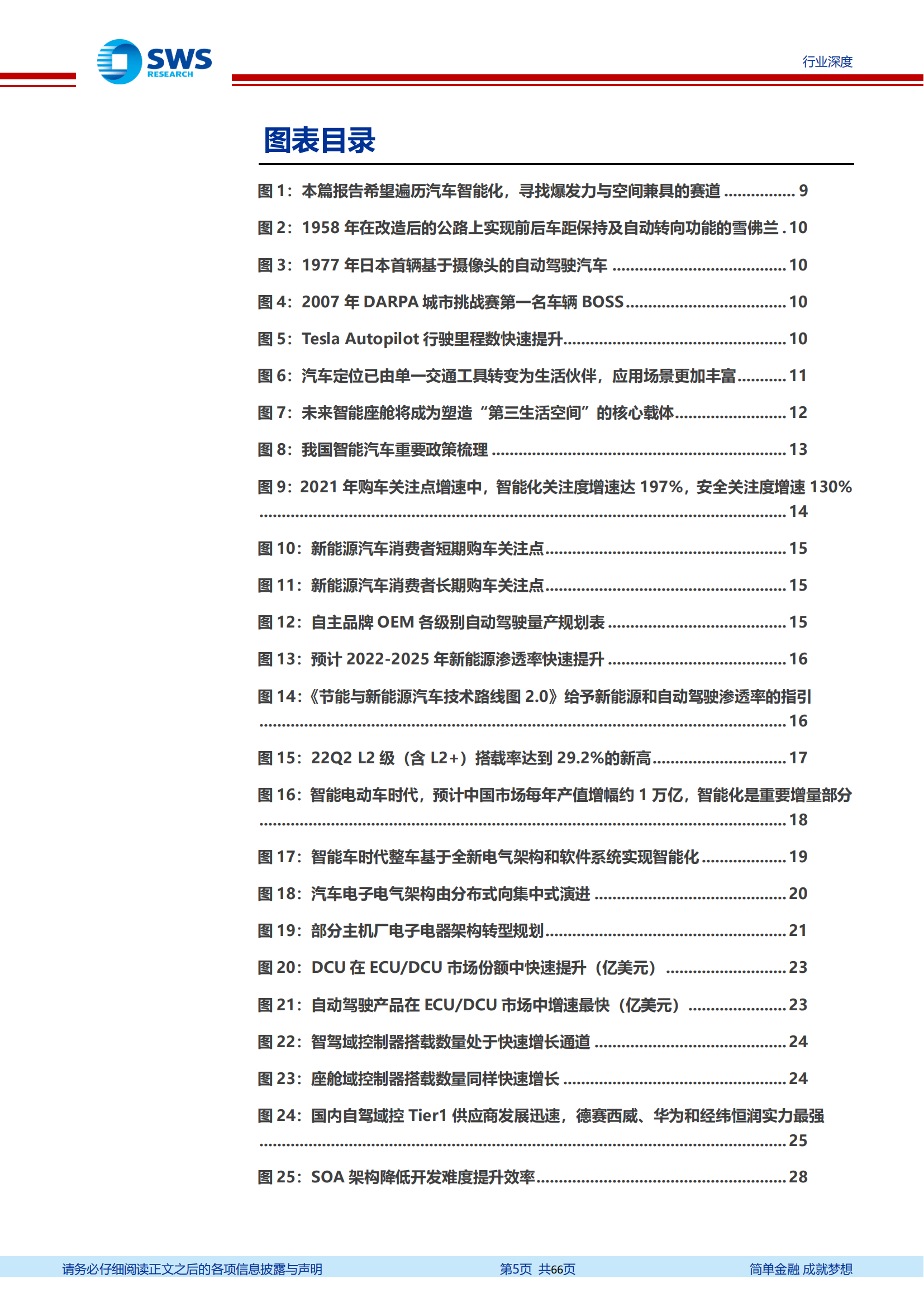 汽车智能化发展趋势深度解析：找到爆发力与空间兼具的7大赛道_04.png