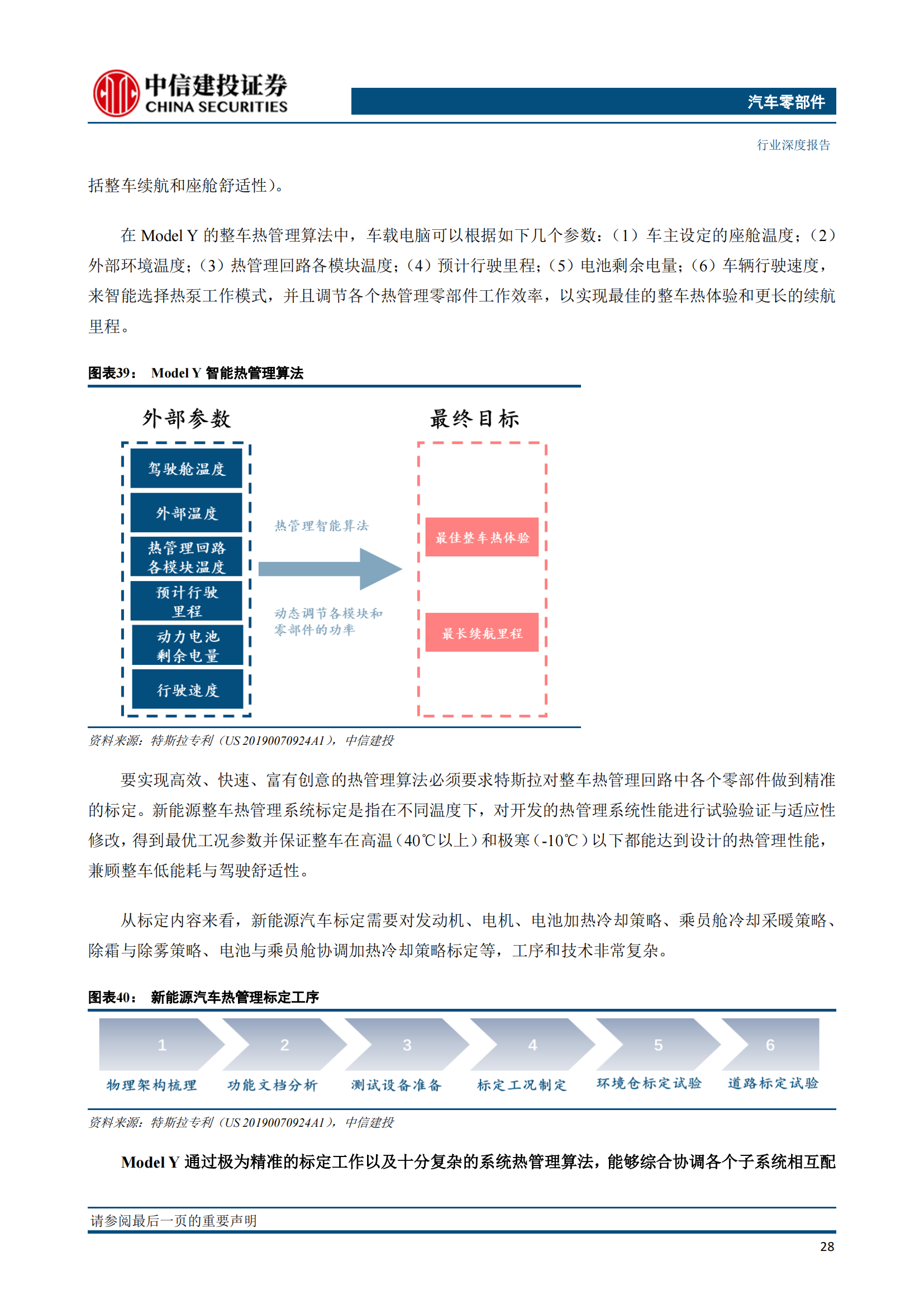 新能源汽车热管理技术专题研究：特斯拉解决方案迭代启示_29.png