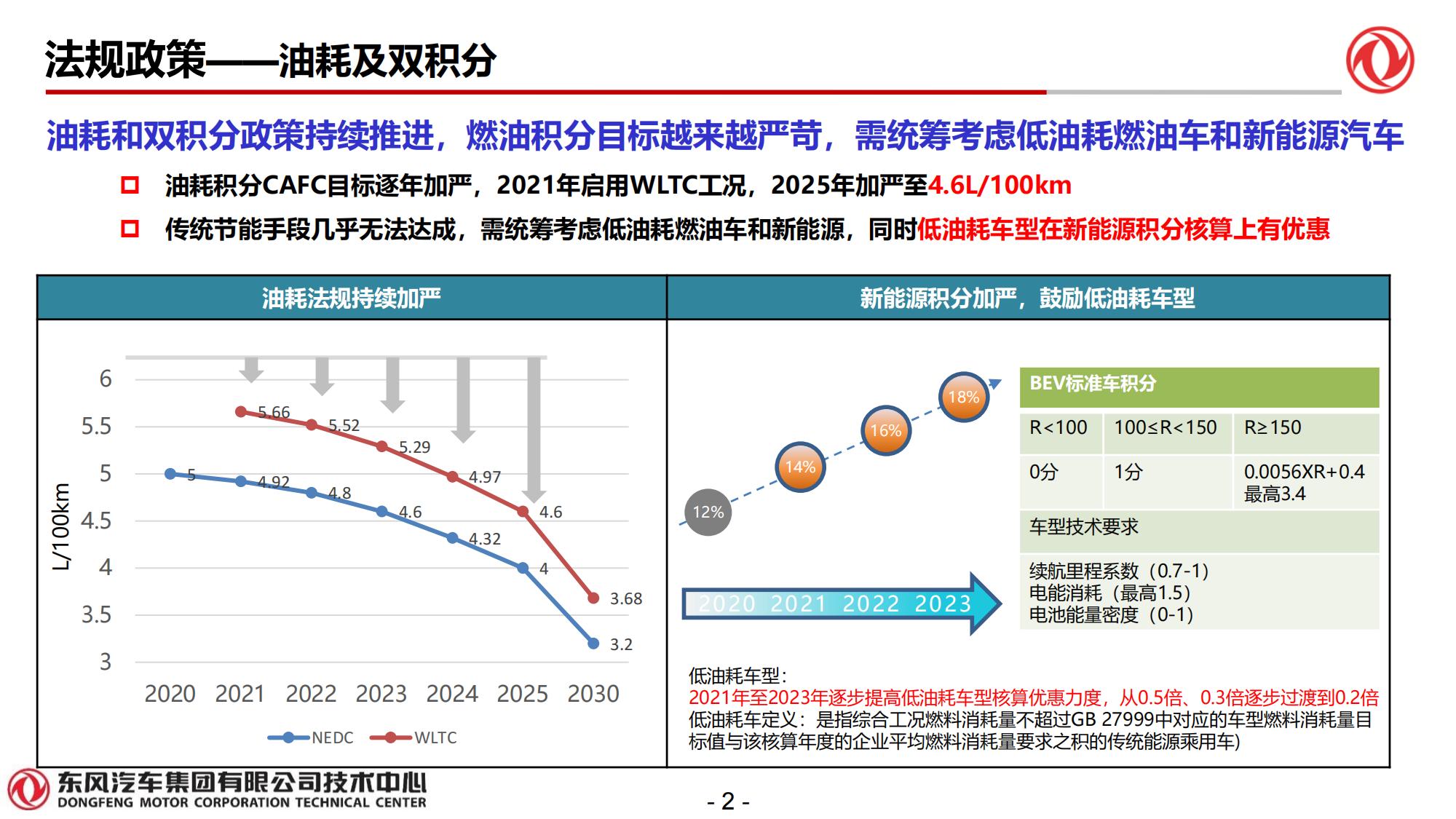 东风技术中心—混合动力电驱动系统DHT发展趋势_02.jpg