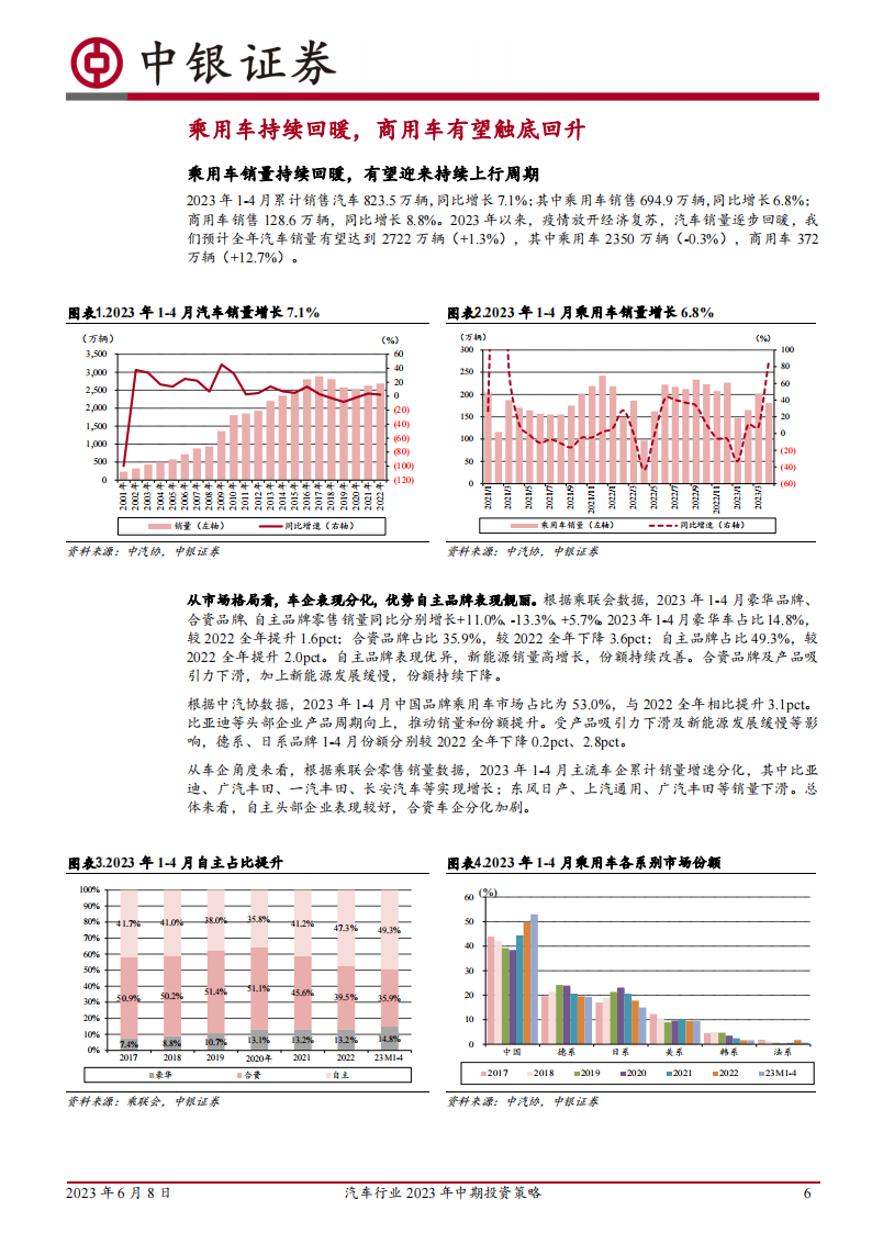 汽车行业2023年中期投资策略：行业回暖，重点关注新能源出海及智能化_05.png
