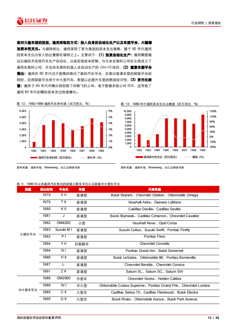 复盘80_90年代北美车市风云，看平台型零部件巨头如何诞生-2022-05-零部件_12.png