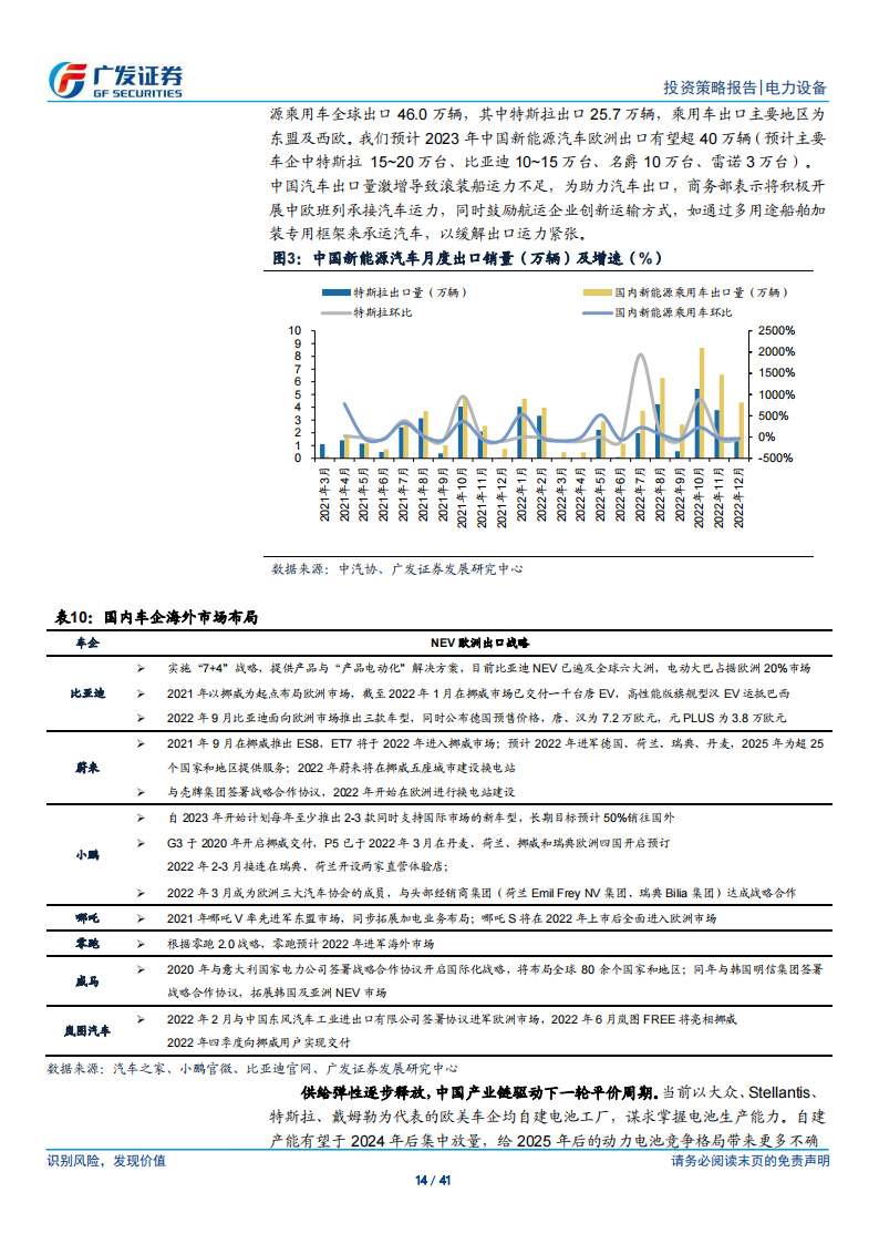 新能源汽车行业2023年中期策略：峰回路转，拐点蕴生_13.png