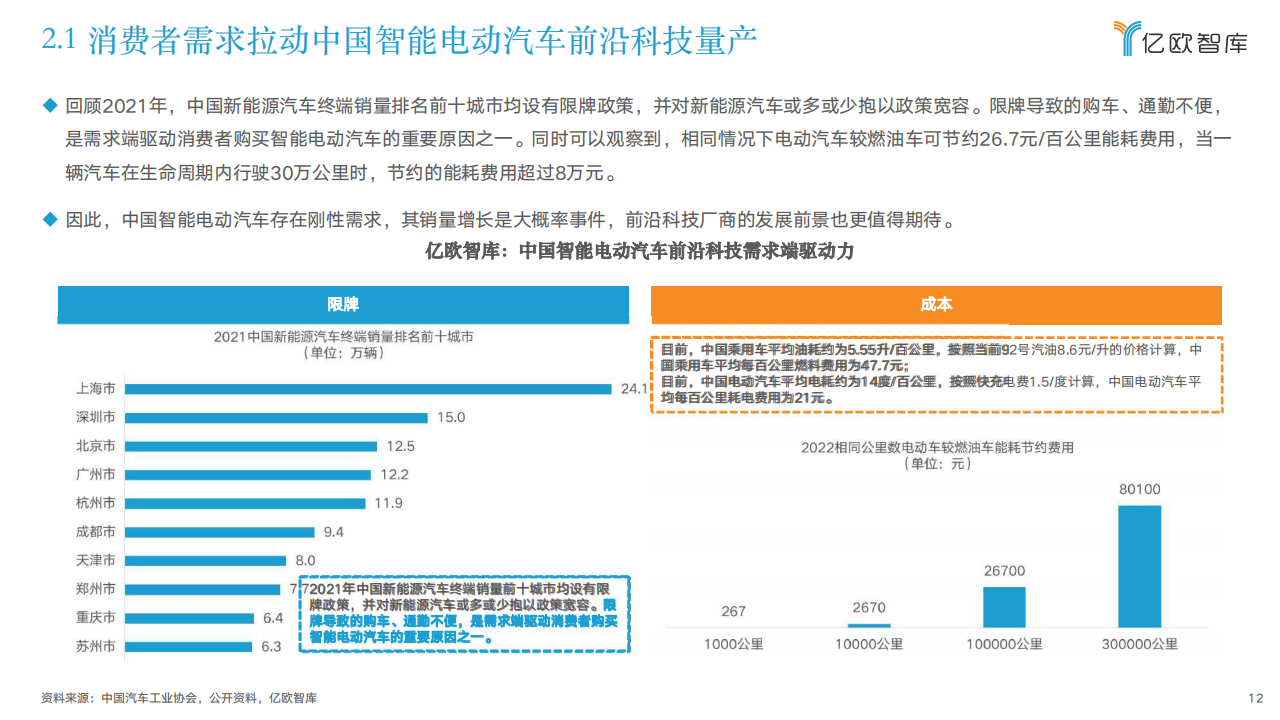 2022中国智能电动汽车前沿科技量产应用研究报告-2022-05-智能网联_11.png