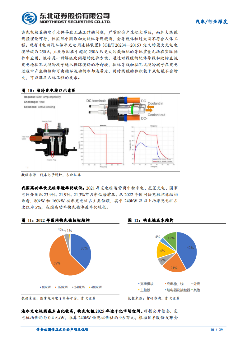 新能源汽车快充行业分析：新能车发展“跨越鸿沟”，快充趋势渐起_09.png