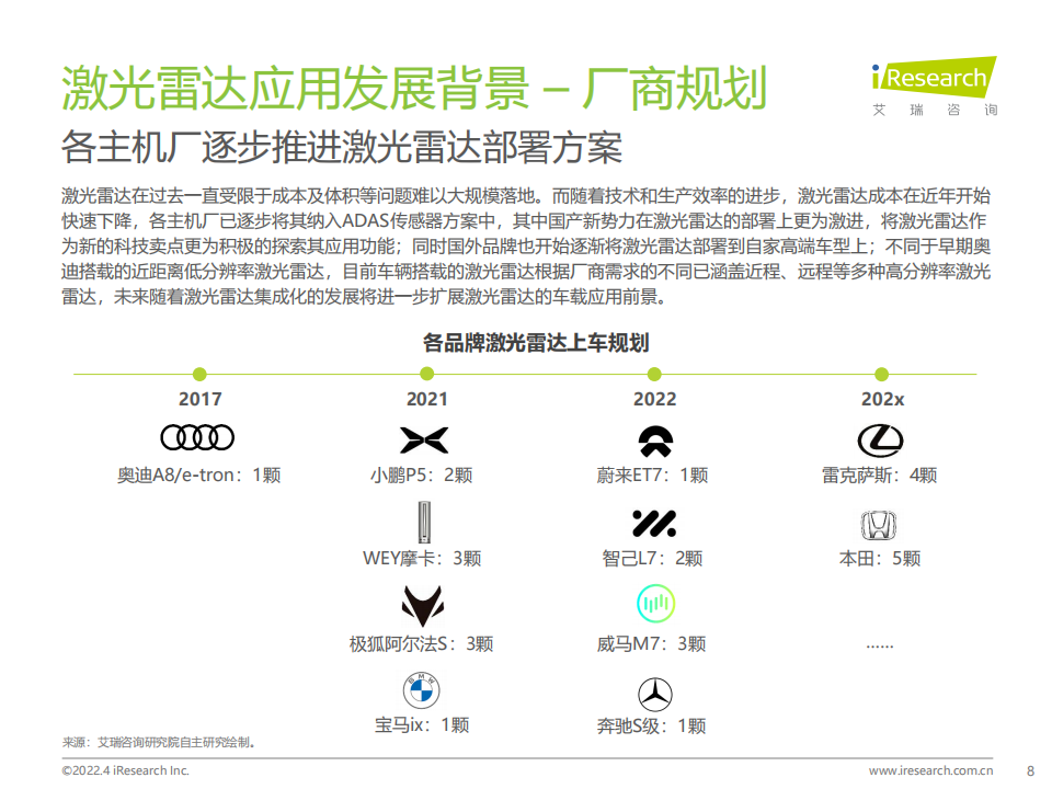 中国车载激光雷达市场洞察报告-2022-04-零部件_07.png