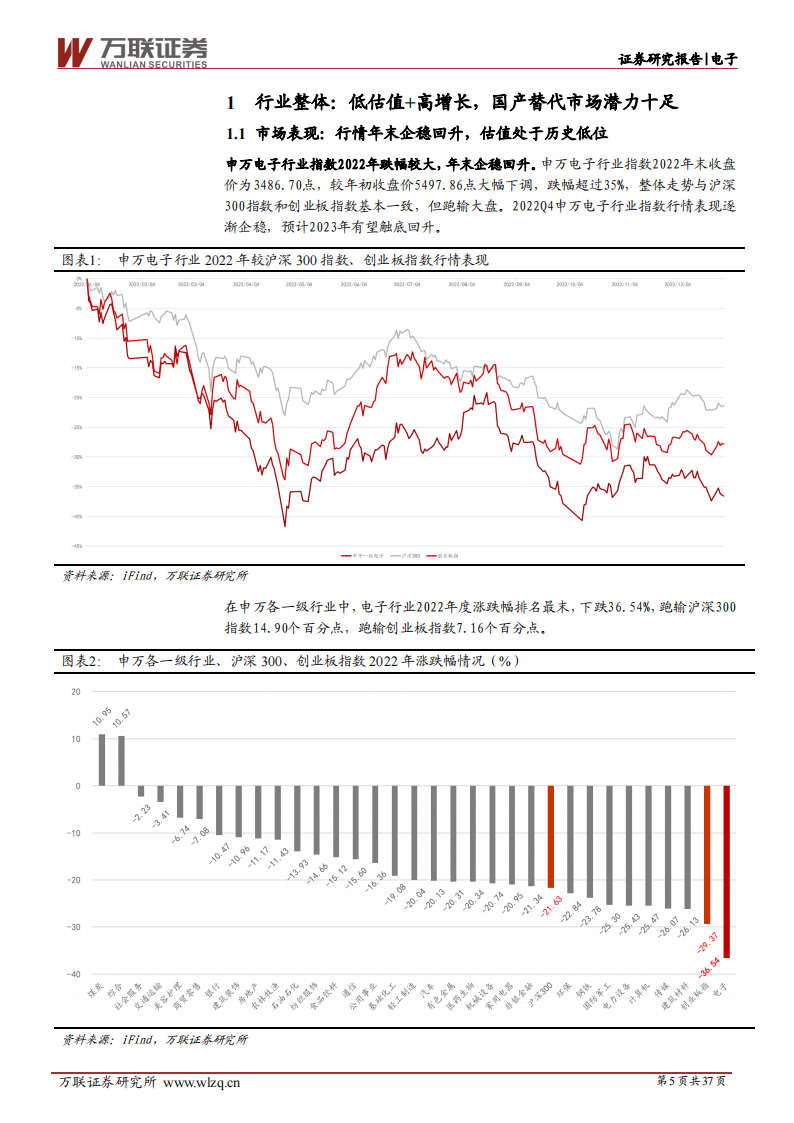 电子行业2023年度投资策略报告：周期性与成长性共振，国产化替代势在必行_04.png