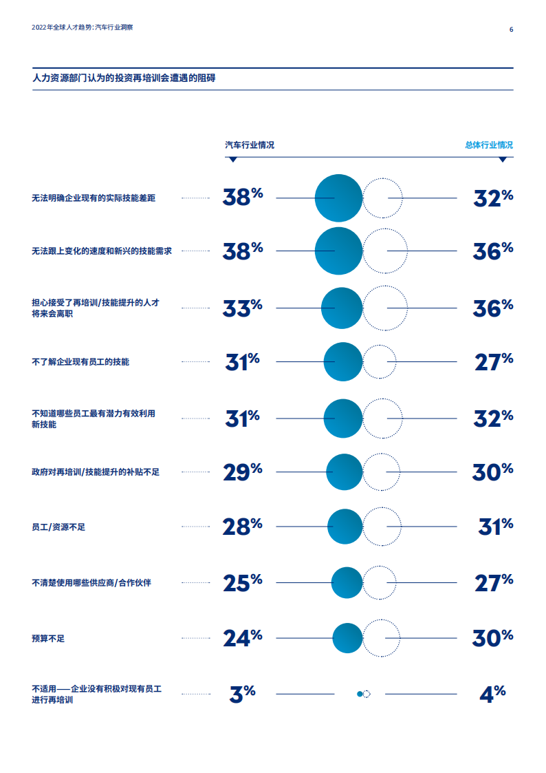 MERCER-人性化企业的崛起之汽车行业洞察-2022-08-企业研究_06.png