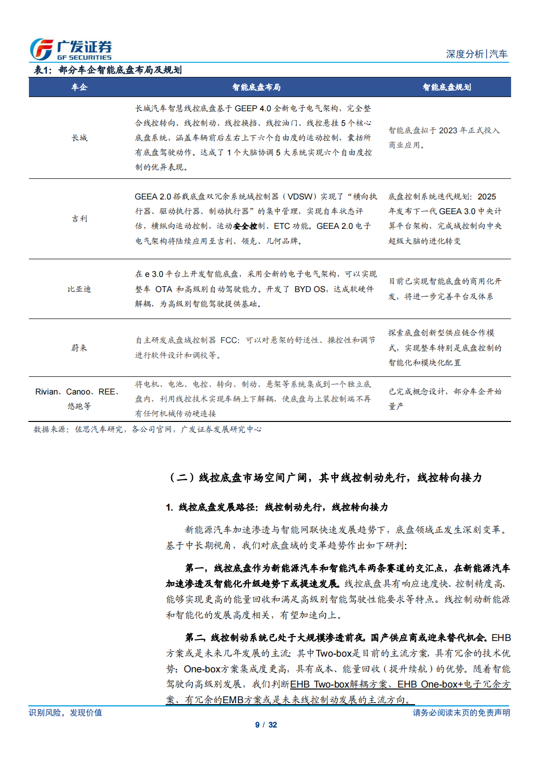 汽车线控底盘行业研究：变革已至，国产替代进行时_08.png