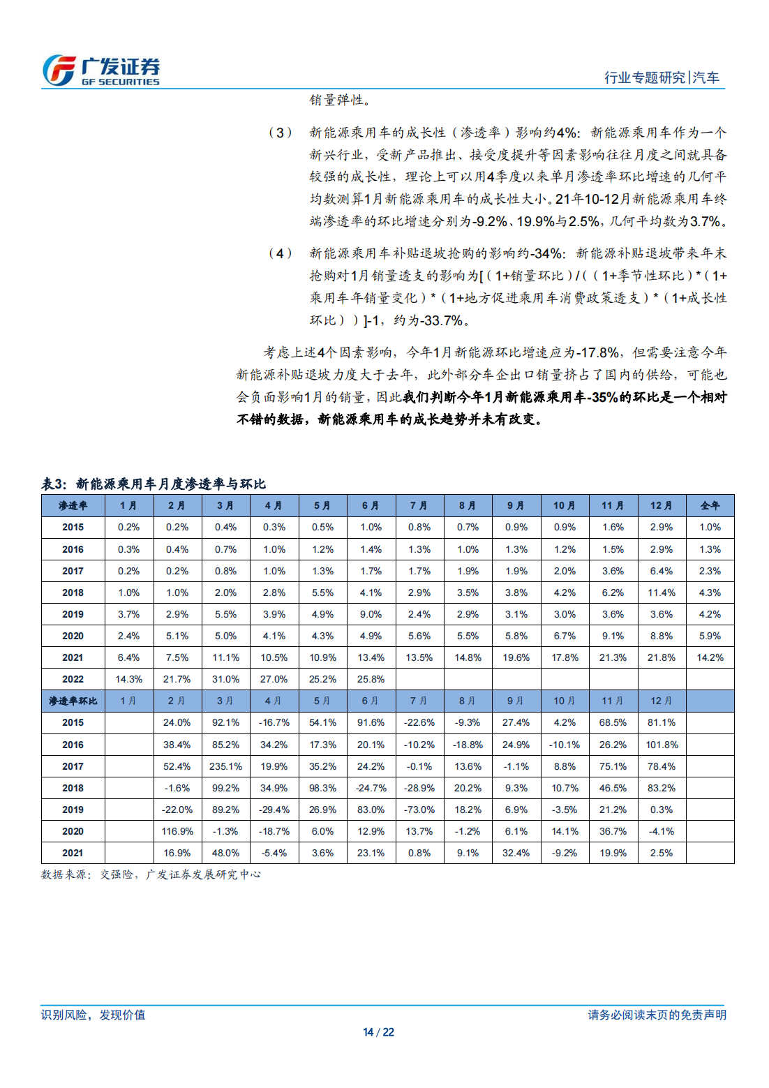 汽车行业专题研究：如何让“枯燥”的汽车数据研究更有效_13.png