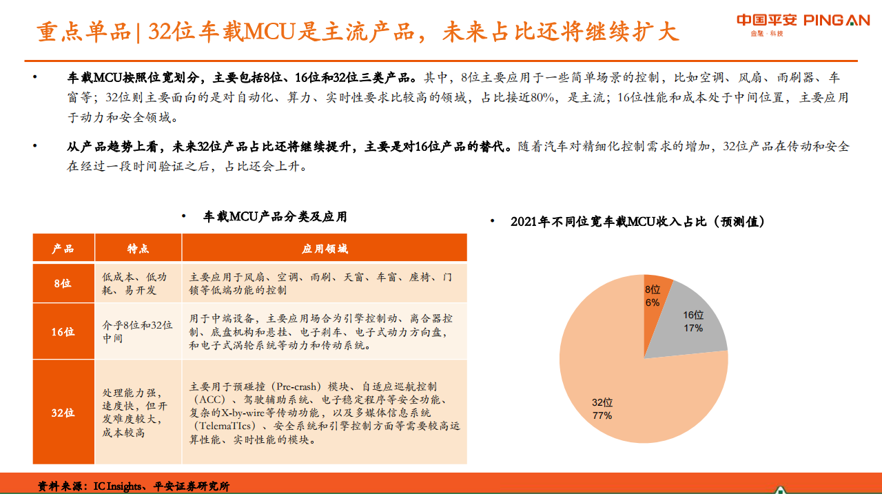 半导体行业之汽车芯片专题研究：供需紧张格局将持续，国内厂商机会凸显_10.png