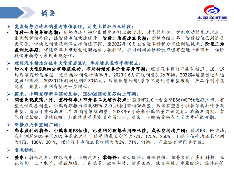 汽车行业造车新势力复盘与展望：拐点已至，成长可期_01.png