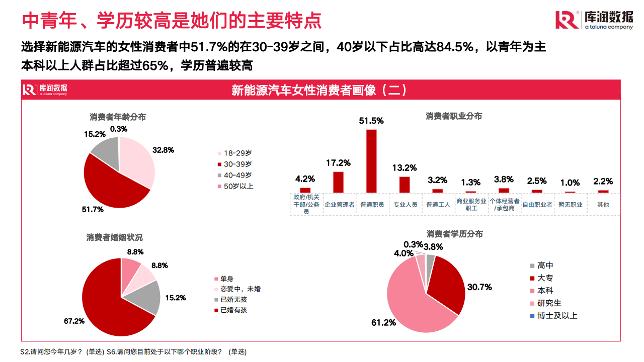 2022年女性新能源汽车行业研究报告：2022年10月_10.png