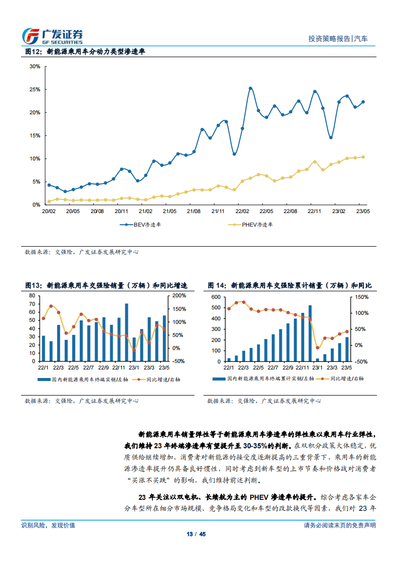 汽车行业2023年中期策略：乘用车正蕴“变局”，商用车3_5年拐点已确立_12.png
