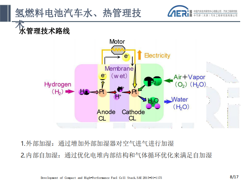 氢燃料电池汽车水、热管理-电动汽车技术-2022-07-新能源_07.png