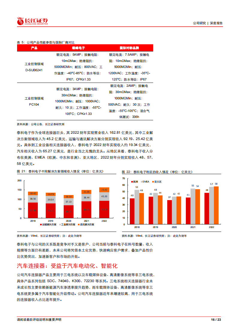 维峰电子（301328）研究报告：泛工控连接器龙头，乘汽车新能源东风_15.png