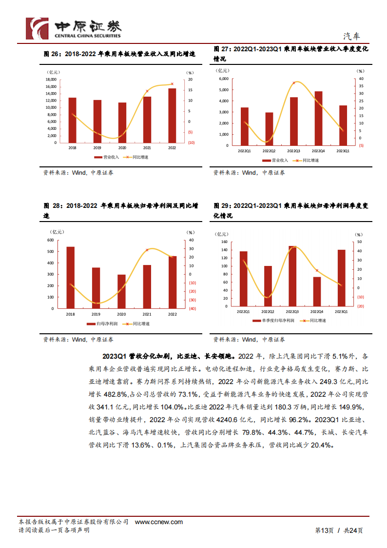 汽车行业半年度策略分析：行业景气度回升，新能源主旋律明确_12.png