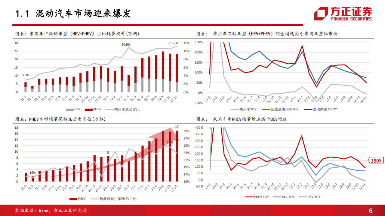 汽车行业专题报告：混动技术百舸争流，品牌格局迎来重塑_05.png