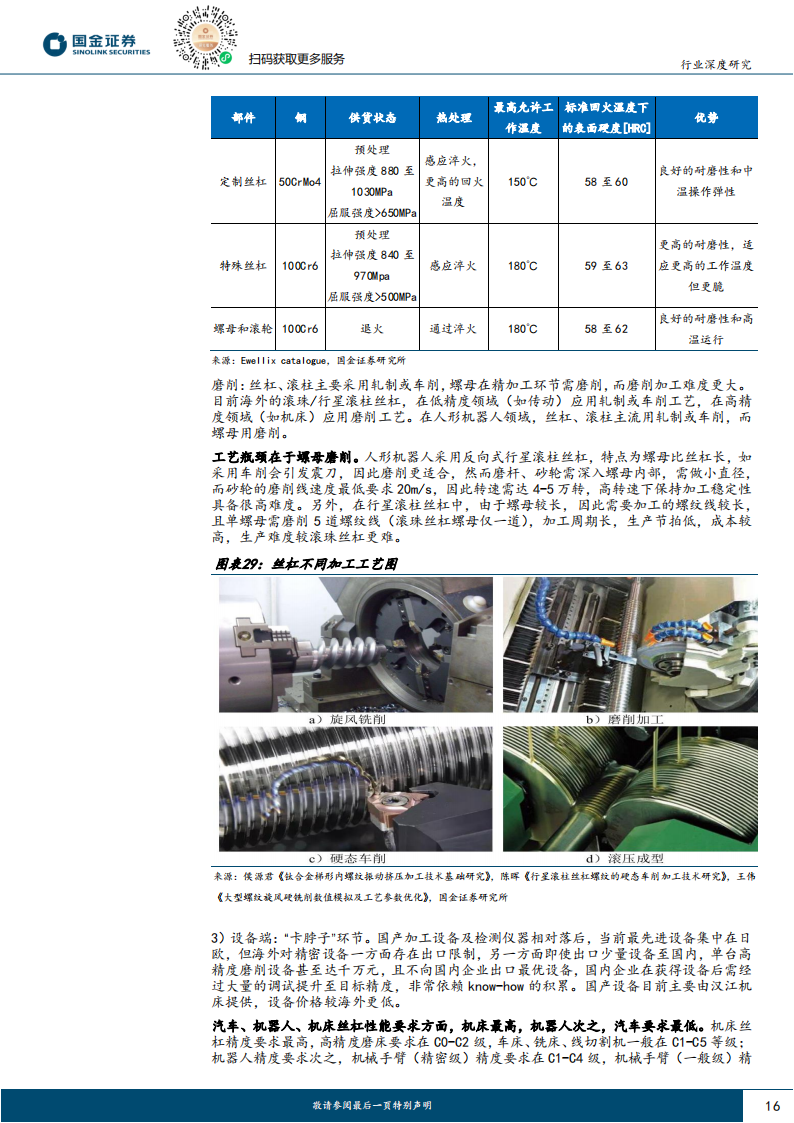 滚珠丝杠行业专题研究：丝杠迎汽车+机器人双轮驱动，国产替代打开千亿市场空间_15.png