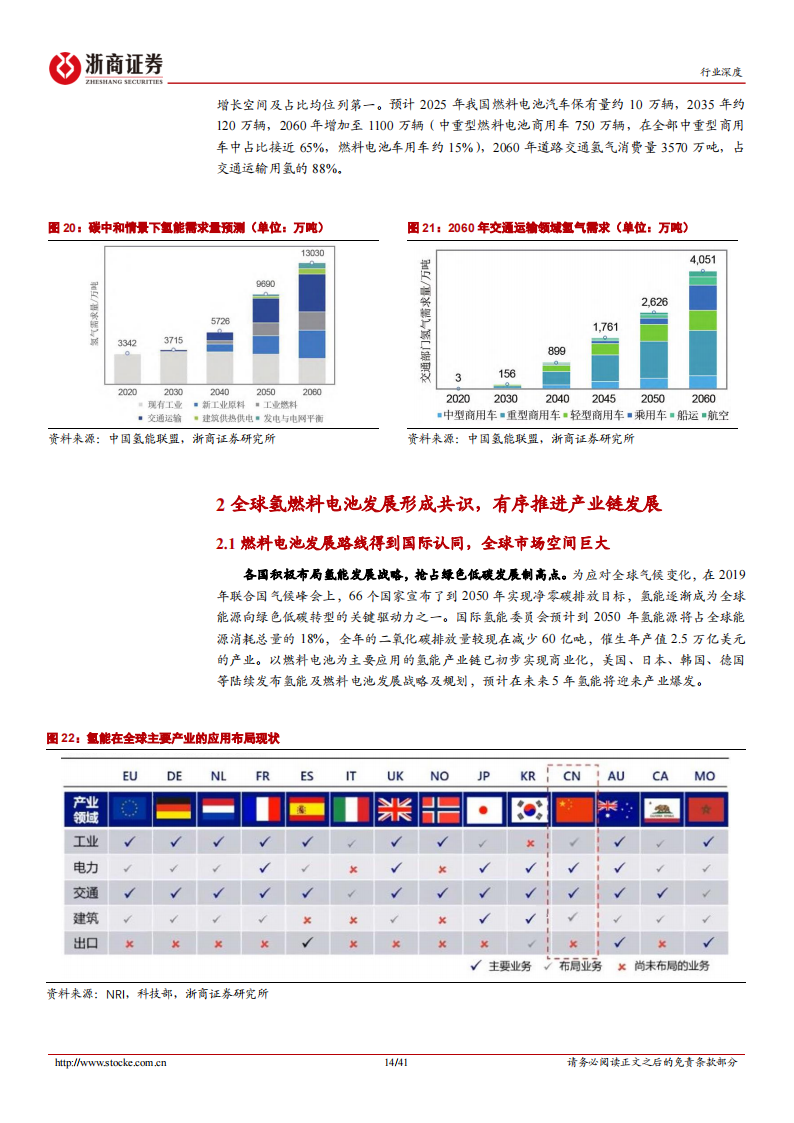 【浙商证券】氢燃料电池行业深度报告：规模化推动市场化，2022开启黄金发展期(1)_13.png