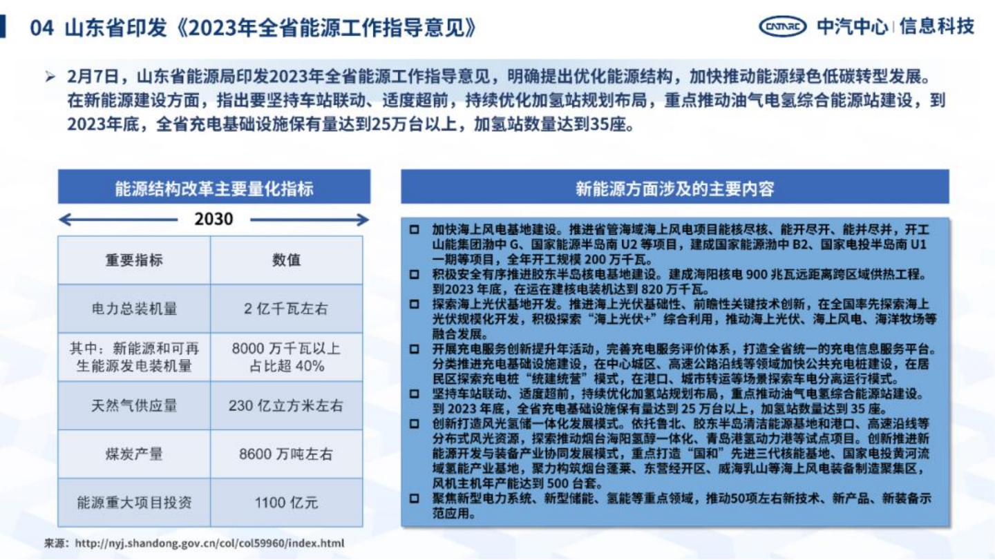 汽车行业洞察2023：中国区域汽车产业研究情报_14.png