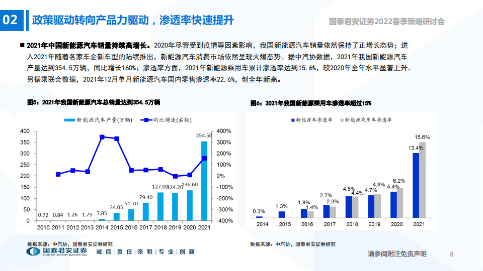 2022展望-新材料新技术创造电动车新需求-2022-04-新能源_08.png