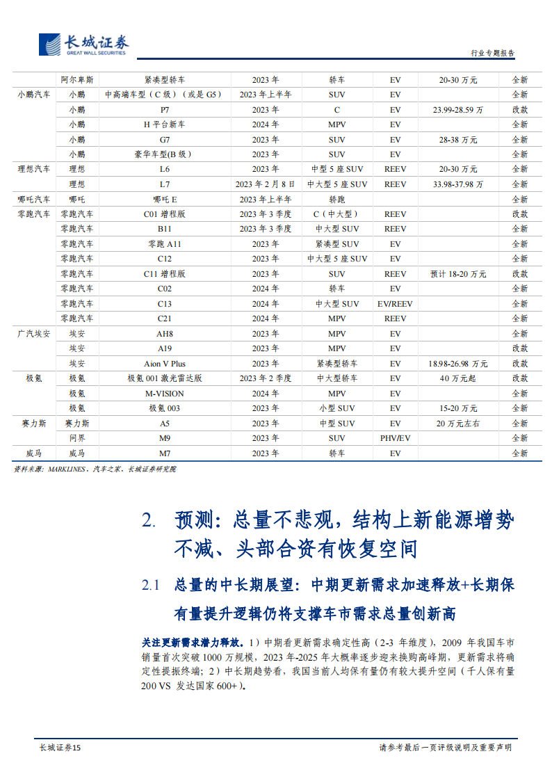 汽车行业2023年年度策略：行稳致远，总量中长期需求无忧，结构性智能电动机遇不减_14.png