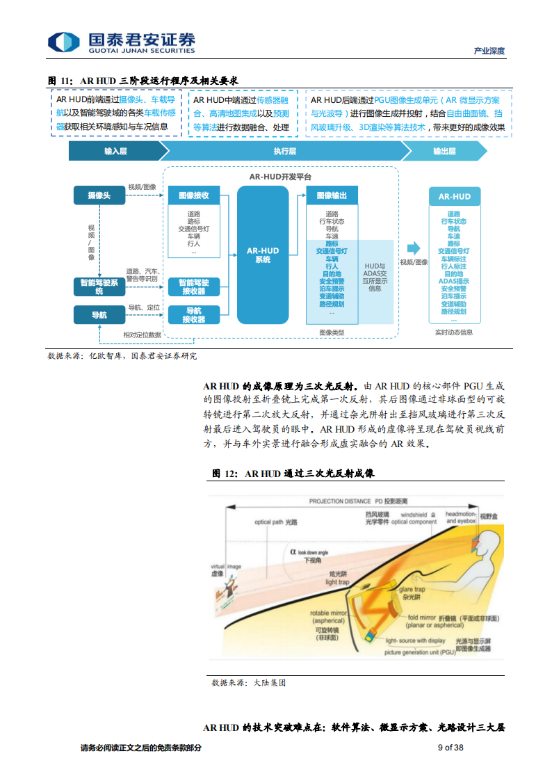 AR-HUD行业专题报告：智能汽车新屏幕，赋能更好的智能驾驶与座舱体验_08.png