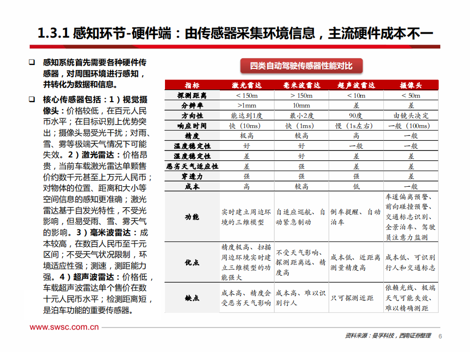 AI行业专题：从特斯拉FSD看人工智能，端到端模型赋能自动驾驶，机器人引领具身智能_06.png