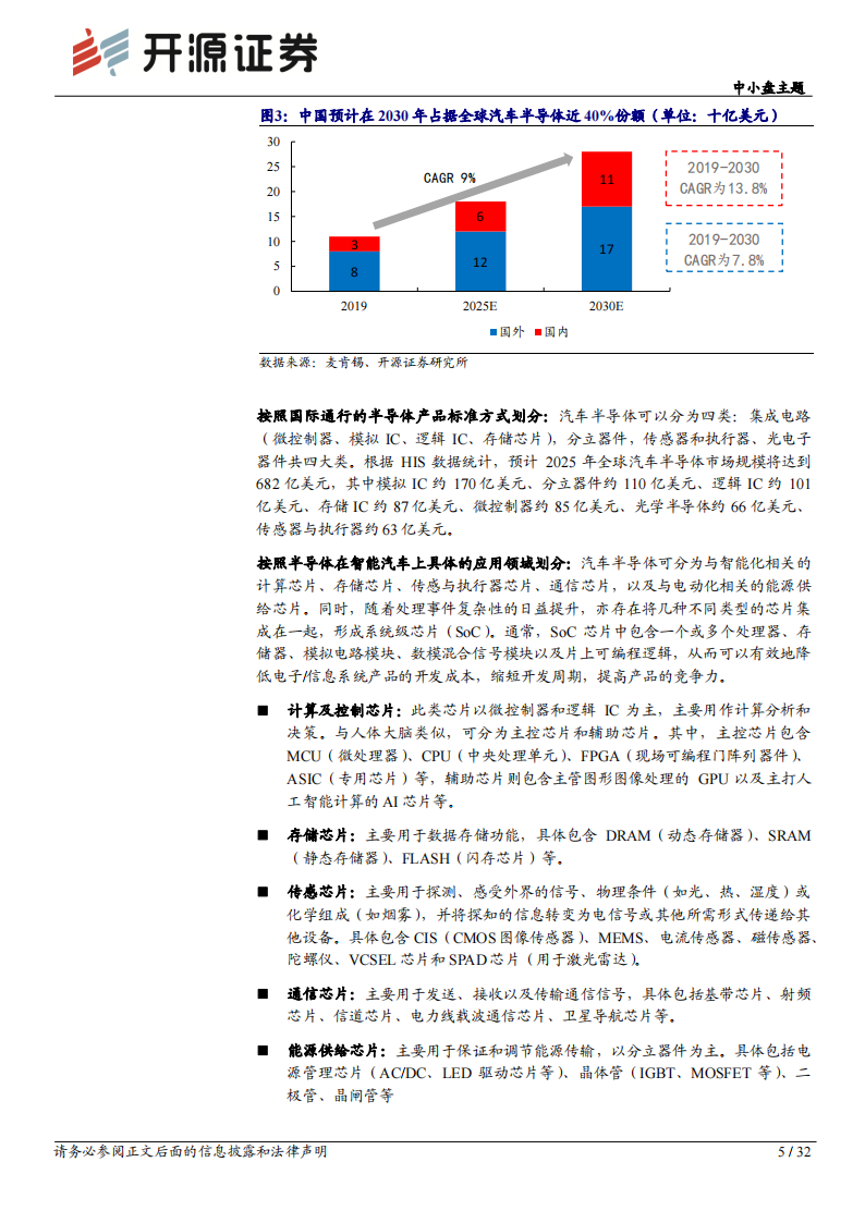 2021智能汽车芯片专题研究：计算、感知、通信、存储芯片_04.png