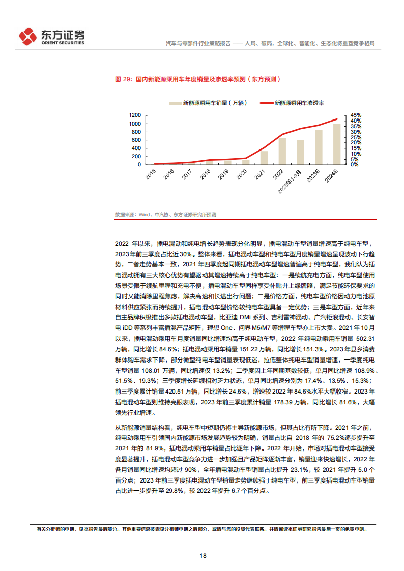 汽车行业2024年度投资策略：入局、破局，全球化、智能化、生态化将重塑竞争格局_17.png