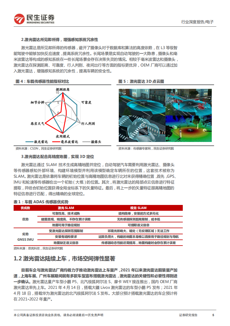 汽车电子之激光雷达行业研究：激光雷达星辰大海，国产供应链初长成_04.png