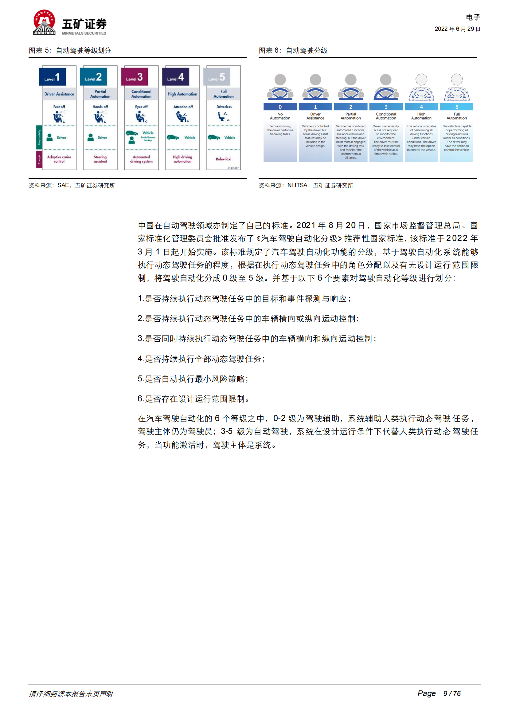 汽车电子行业深度报告：自动驾驶逐步升级，摄像头＋激光雷达星辰大海 (1)_08.png