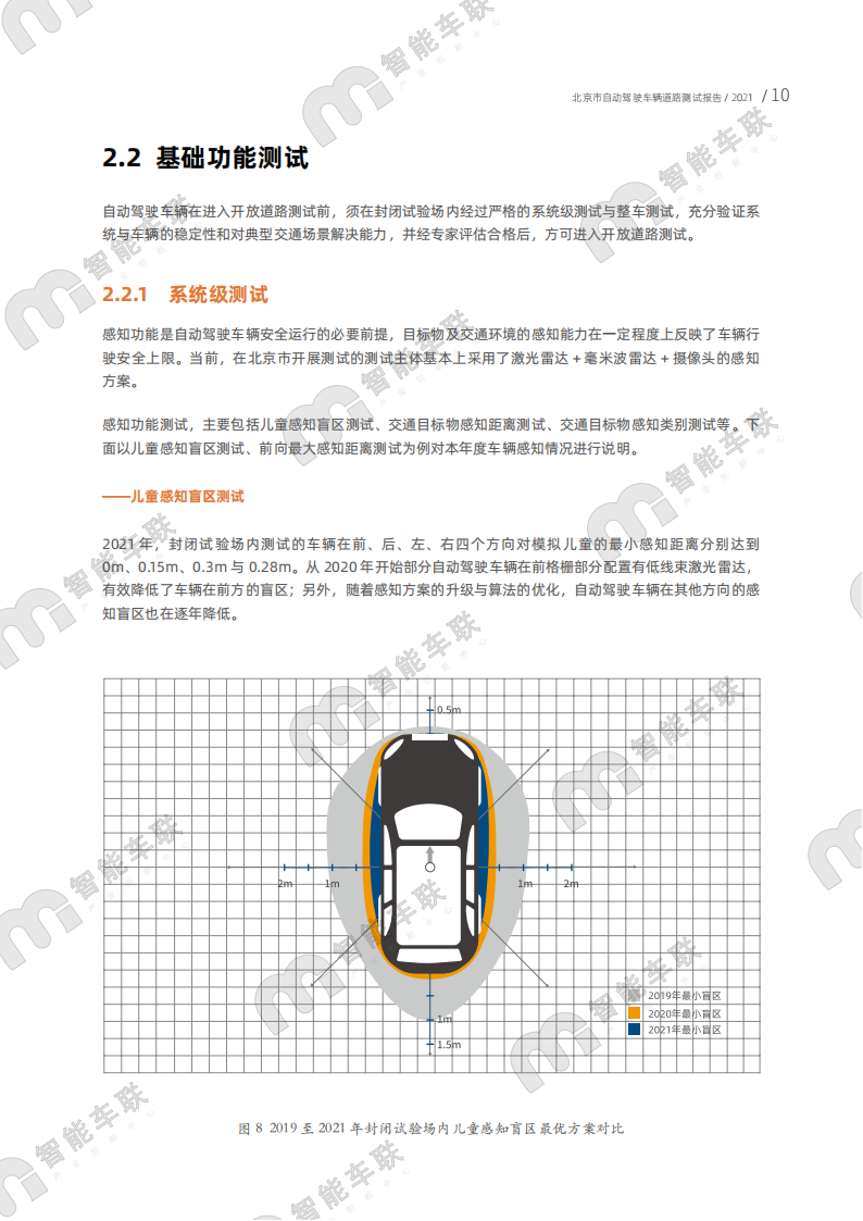 2021年北京市自动驾驶车辆道路测试报告_13.png