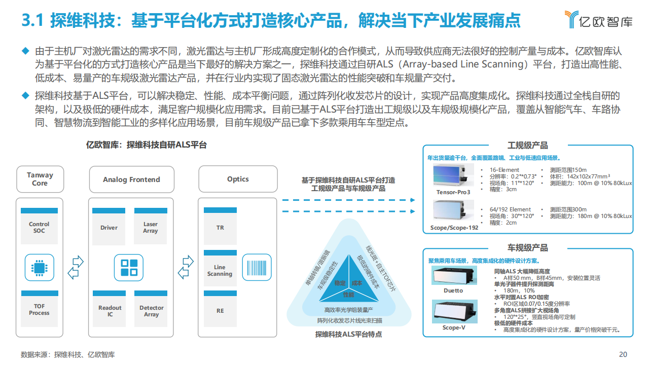 2022中国自动驾驶产业“生态圈”标杆企业案例分析报告_19.png