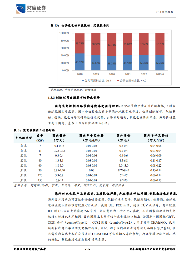 充电桩行业专题报告：电动化带动充电桩需求，设备及运营商有望受益_15.png