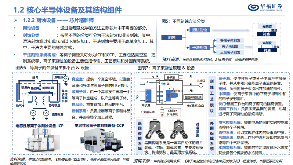 半导体零部件行业深度报告：领航国产替代浪潮，国内群星纷至沓来_06.png