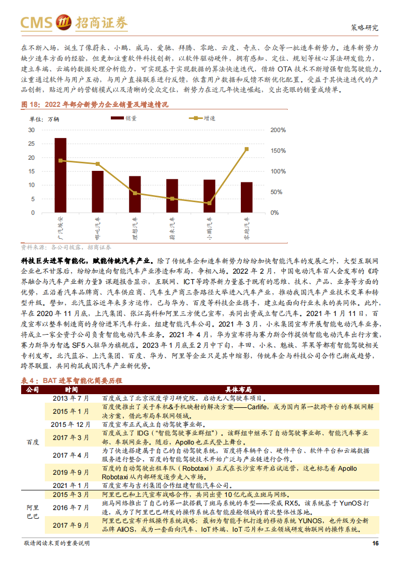 汽车行业专题报告：AI时代看智能汽车，汽车智能化势不可挡_15.png