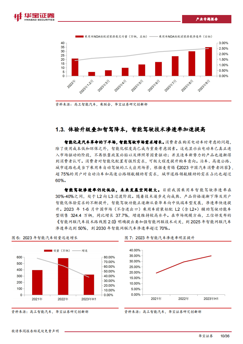 新能源车行业专题报告：智能汽车产业迎来爆发，硬件进入拐点放量期_09.png