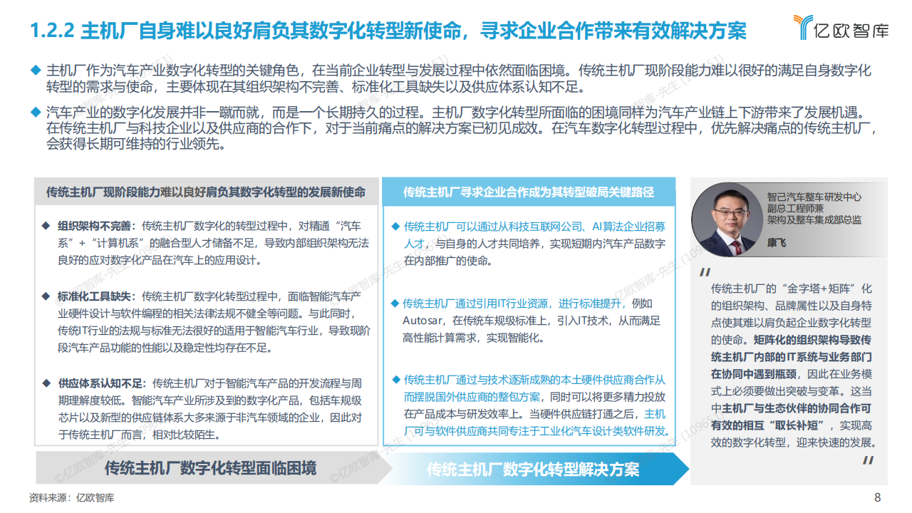 2022中国汽车产业数字化创新研究报告【操作系统篇】-亿欧智库-24页_07.png