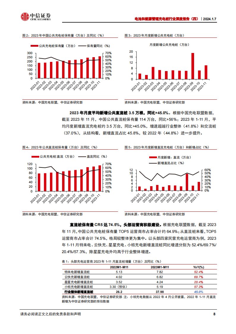 充电桩行业专题报告：超充桩，高功率驱动下的技术升级和价值提升_07.png