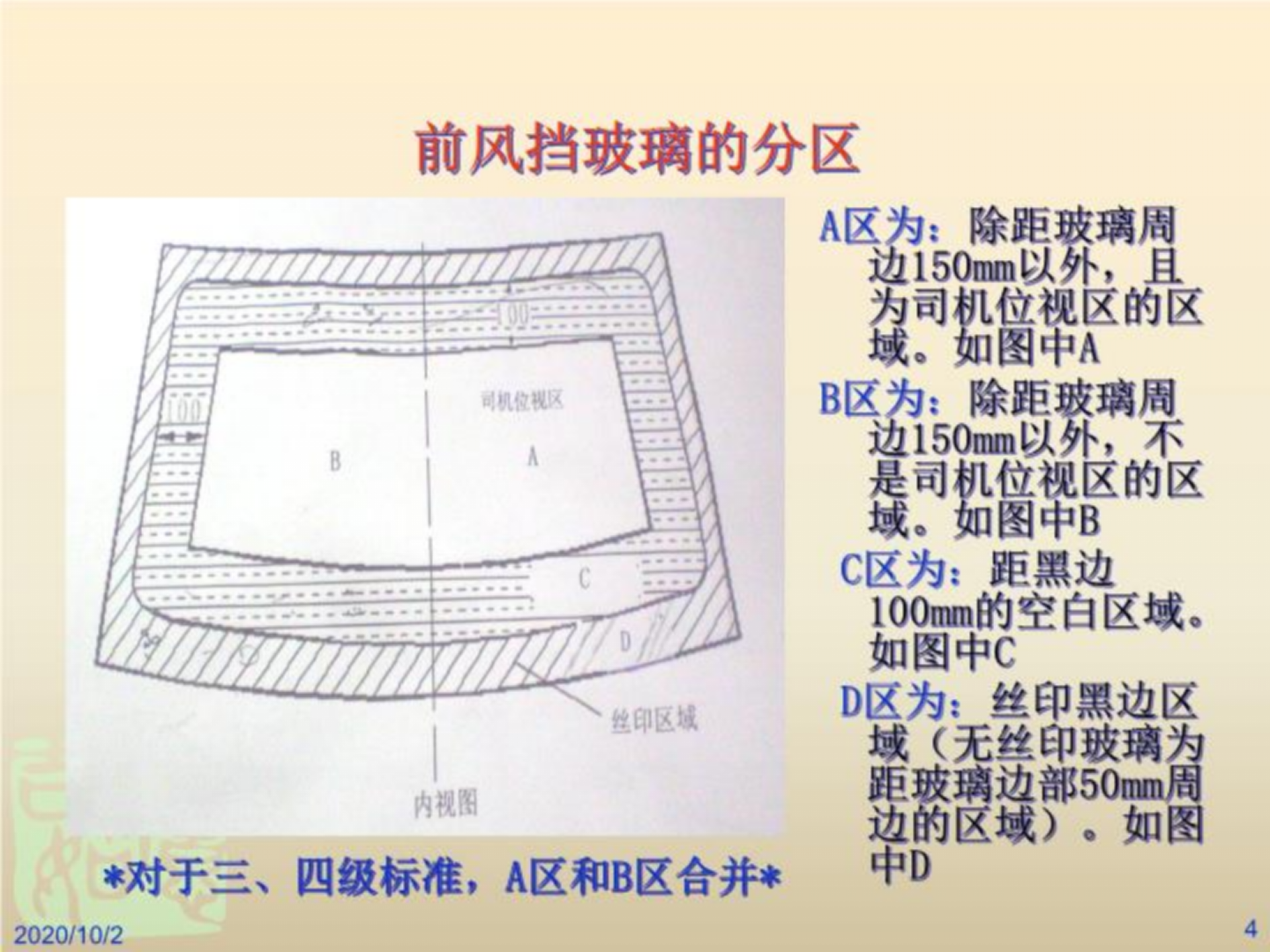 汽车前挡风玻璃标准讲解(精选)_04.png