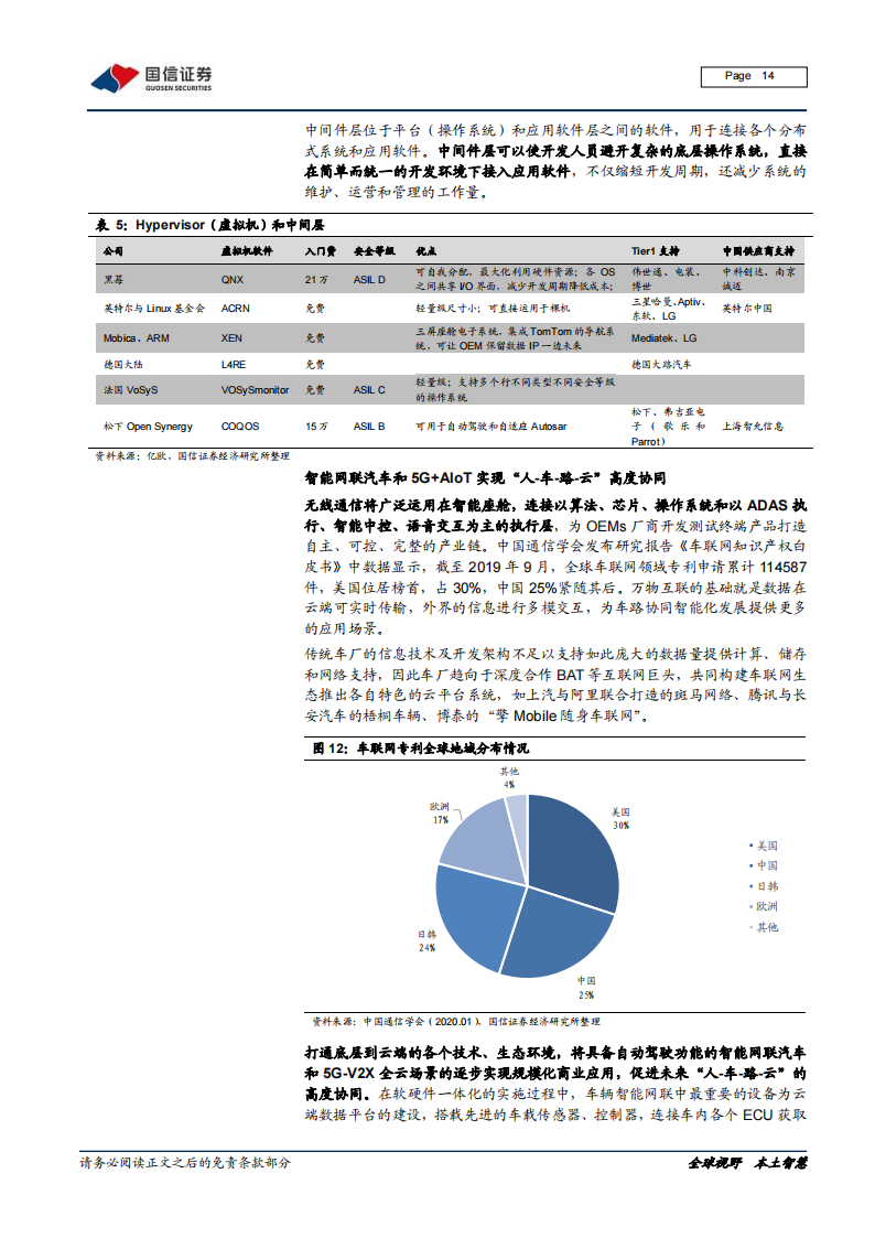 汽车自动驾驶产业链深度报告：芯片及软件专题_13.png