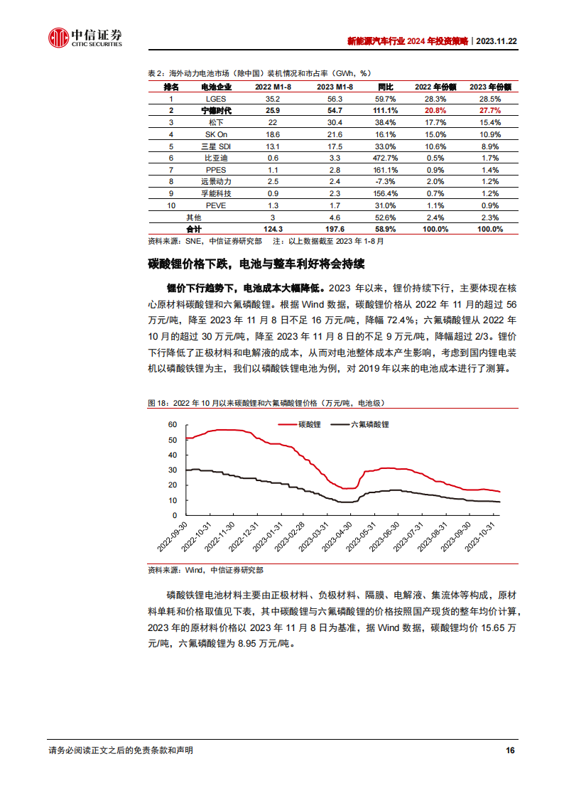 新能源汽车行业2024年投资策略：车型及新应用催化，行业有望迎来底部反转_15.png