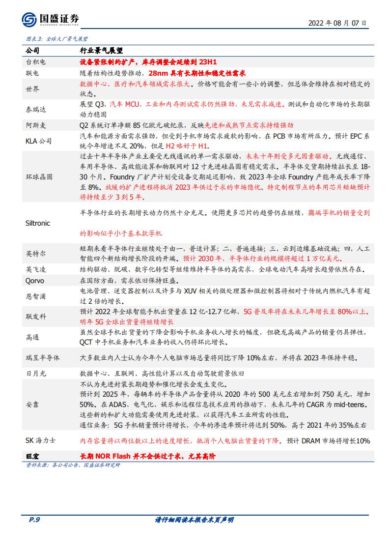 半导体行业深度：国产替代2.0：新兴需求崛起_08.png