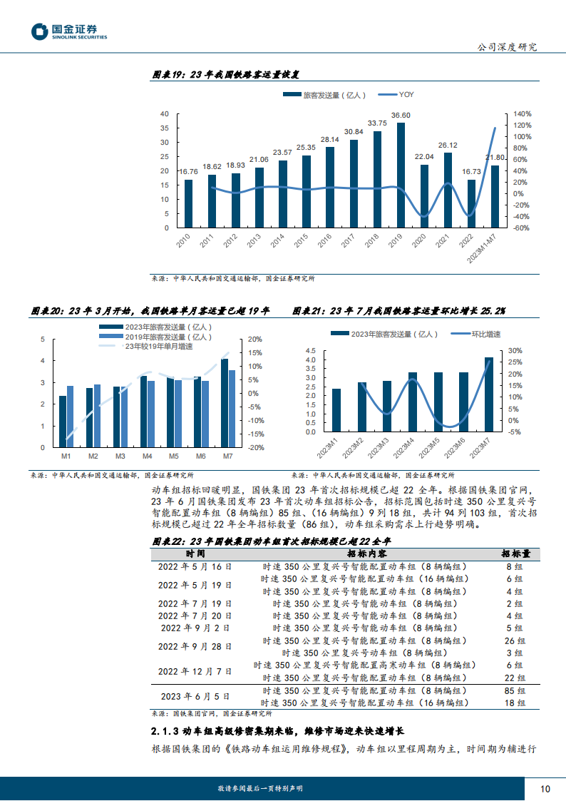 中国中车研究报告：轨交装备景气复苏，全球龙头蓄势待发_09.png