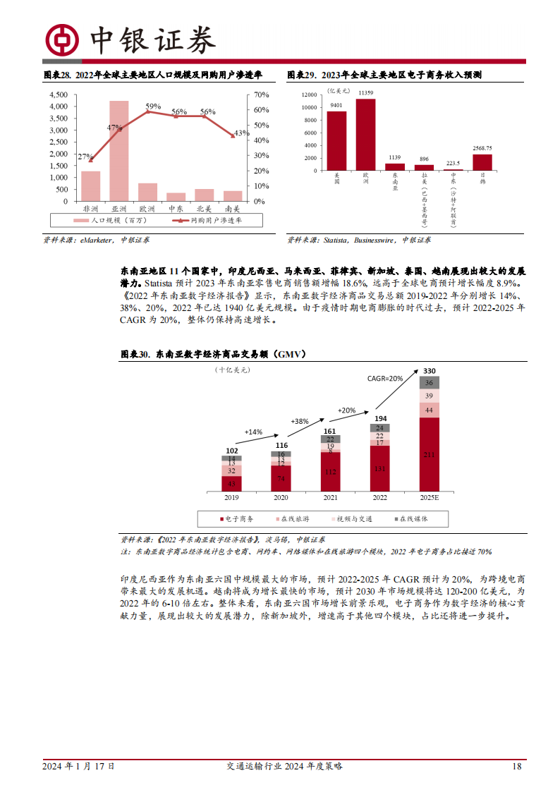 交通运输行业2024年度策略：从产业景气趋势中寻找胜率，从顺周期困境反转中寻找赔率_17.png