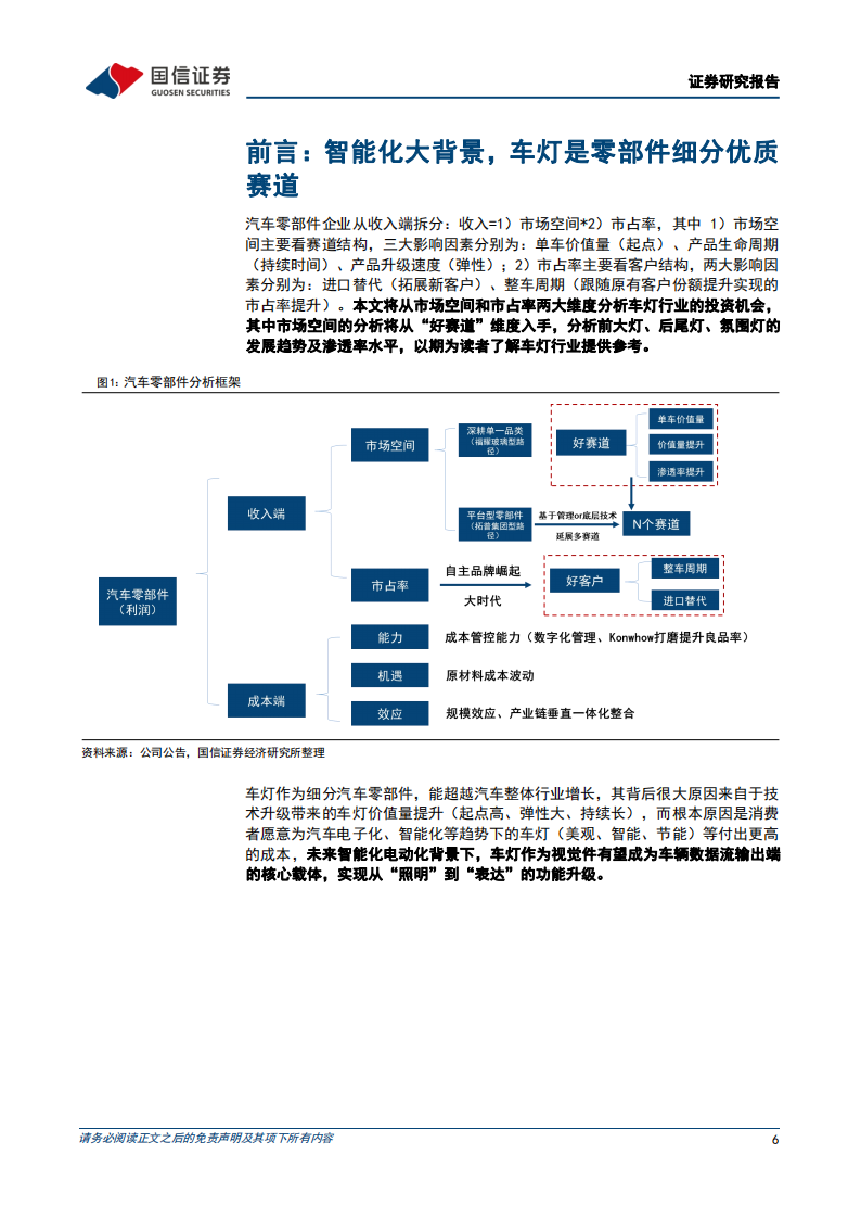 车灯行业跟专题报告：车灯行业技术趋势、市场空间及竞争格局_05.png