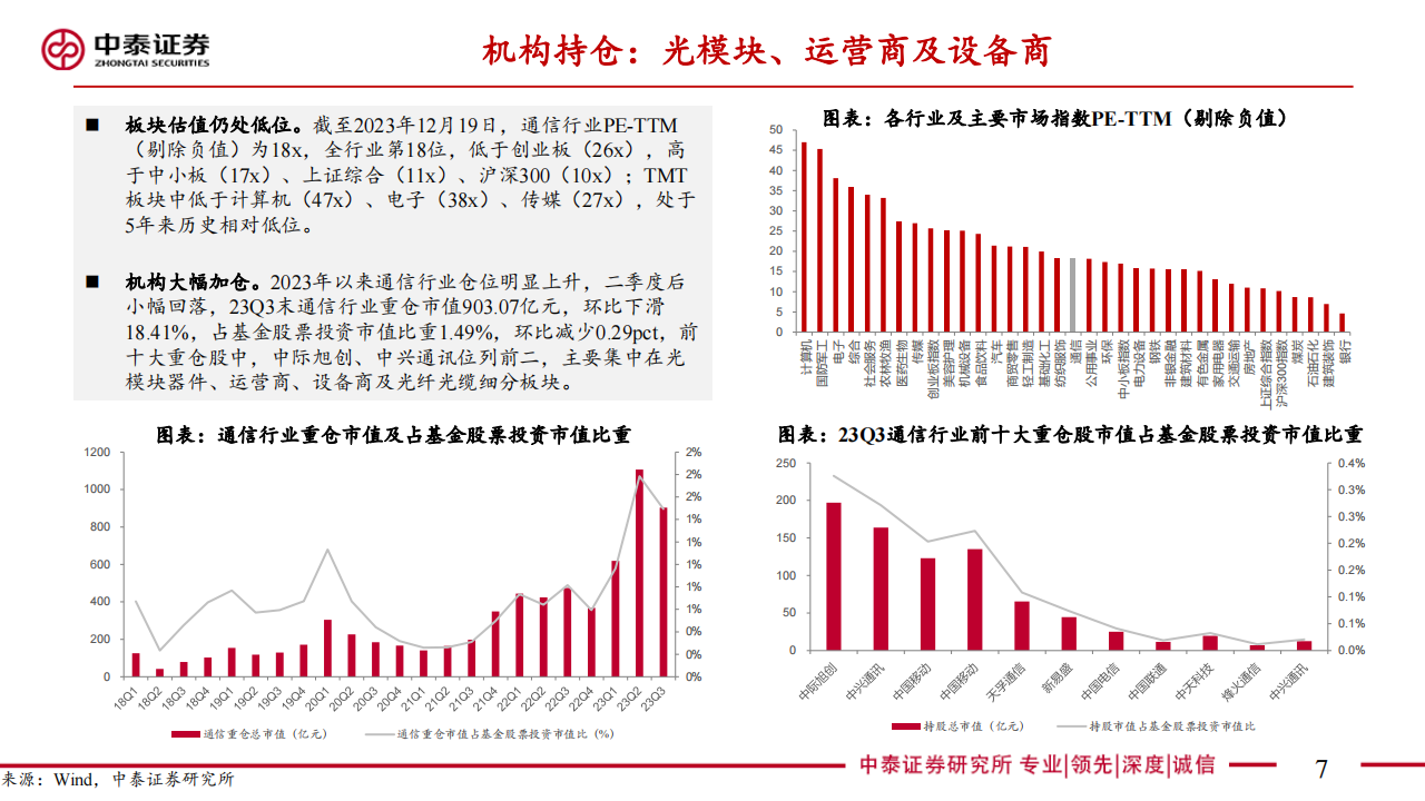 通信行业专题报告：聚焦AI算力与卫星通信，创新引领产业新机遇_06.png